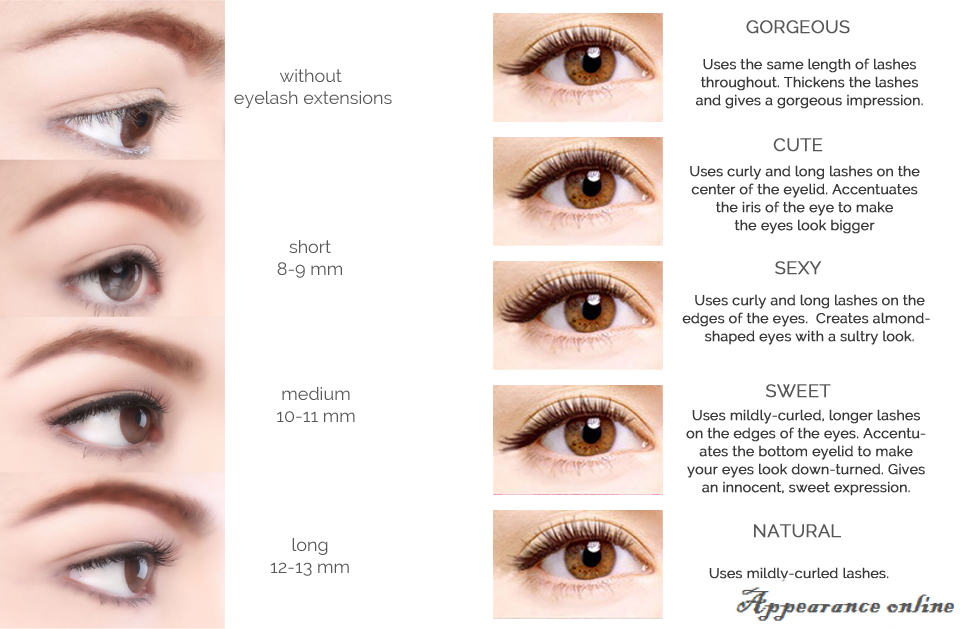 Разновидности наращивания ресниц фото и описание Eyelash extension styles and mapping Found on Google from redwoodsgetaway.com Cí