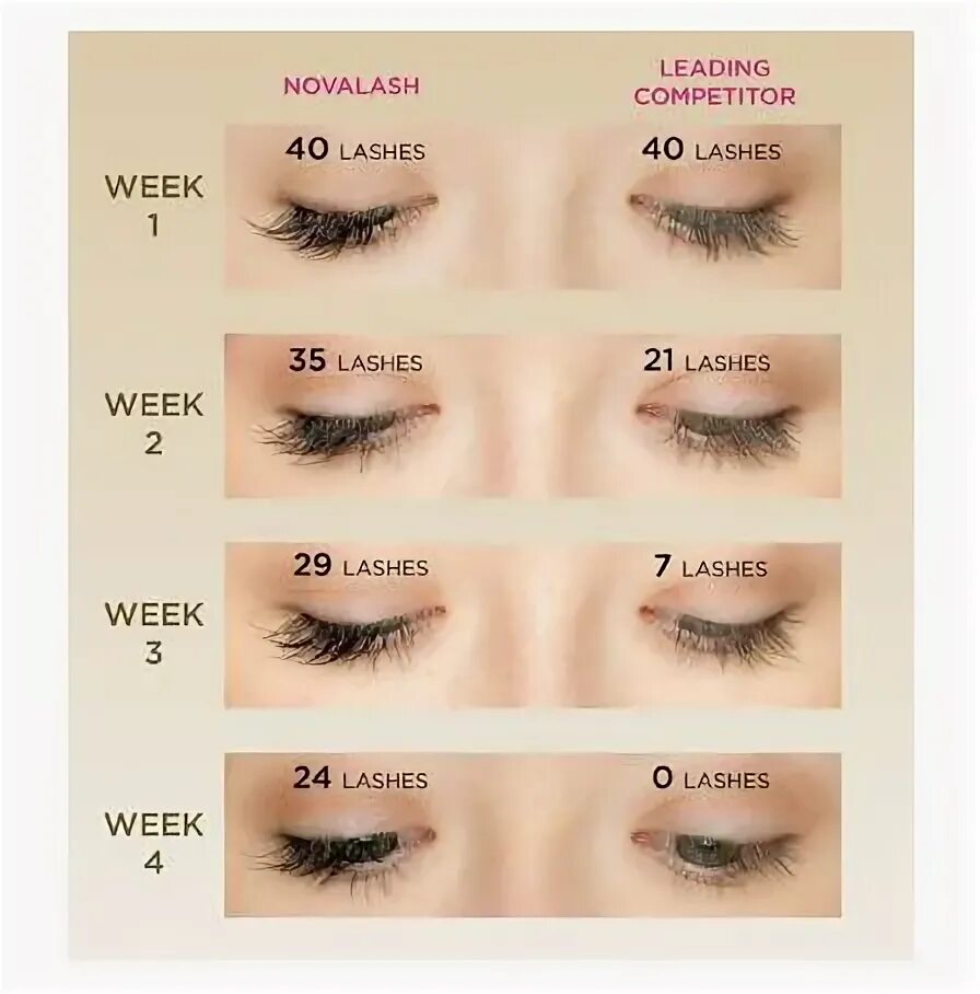 Разновидности наращивания ресниц фото и описание Lash counts Lashes, Eyelash extensions, Eyelash extensions aftercare