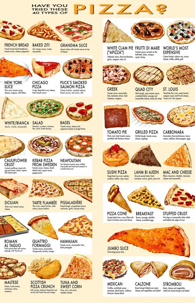 Разновидности пиццы фото с описанием 2) 40 Types of Pizza : coolguides Pizza type recipes, Food infographic, Types of