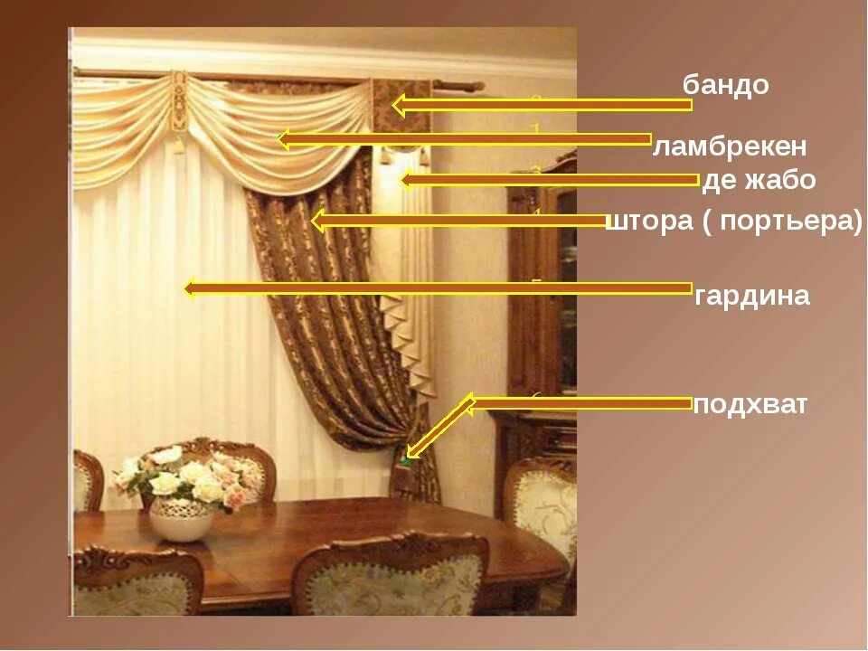 Разновидности штор фото Виды штор: на окно, фото с описанием, какие бывают разновидности занавесок, типы