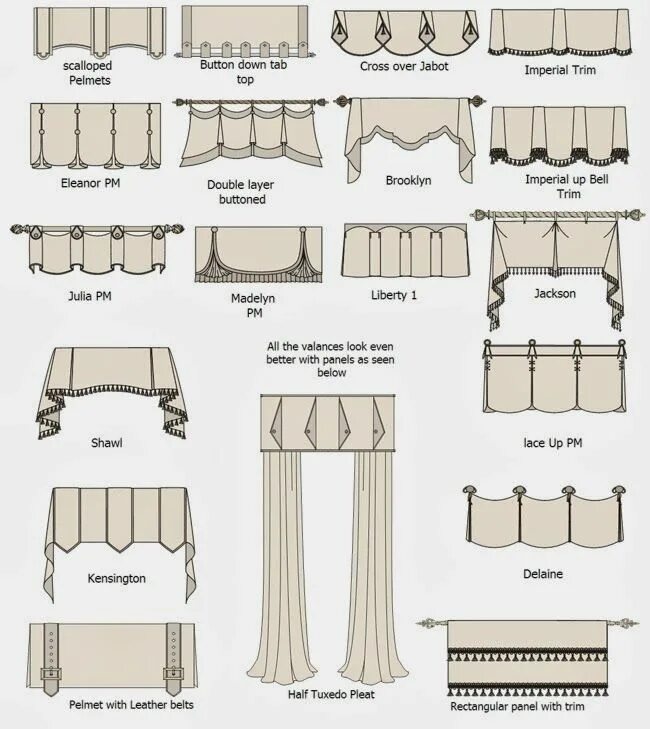 Разновидности штор на окна названия с фото le MANTOVANE per TENDE ... una semplice idea e alcuni modelli Trattamenti di fin