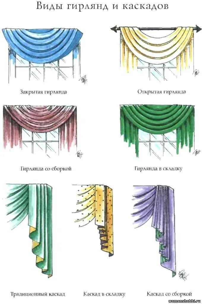 Разновидности штор на окна названия с фото Виды штор: на окно, фото с описанием, какие бывают разновидности занавесок, типы