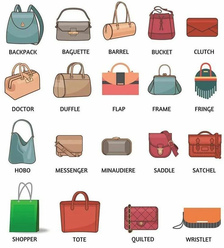 Разновидности сумок женских названия с фото Pin on Purse styles Handbag manufacturers, Bags, Chanel bag