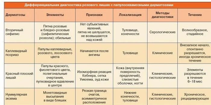 Разновидности сыпи у взрослого фото Высыпания у детей в области поясницы: причины возникновения, разновидности, сипт