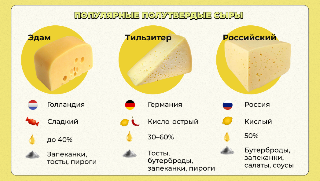 Разновидности сыров названия с фото Сорта сыров список фото - Тоши Суши