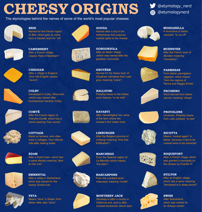 Разновидности сыров названия с фото и описанием Etymology of Popular Cheese Names Popular cheeses, Types of cheese, Food