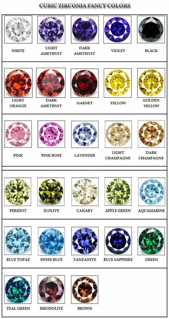 Разновидности топазов по цвету фото Avail gemstones in numerous shapes, sizes and colors. http://www.gemsngems.com/o