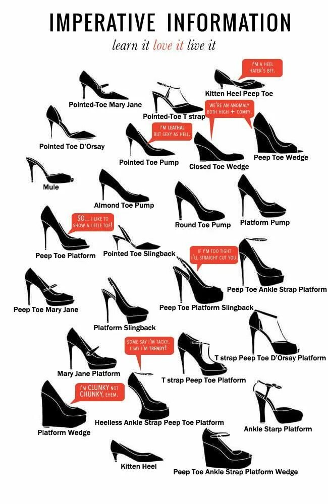 Разновидности женской обуви с названиями и фото #HEEL 101: Know your Heels. Shoes outfit fashion, Types of high heels, Fashion v