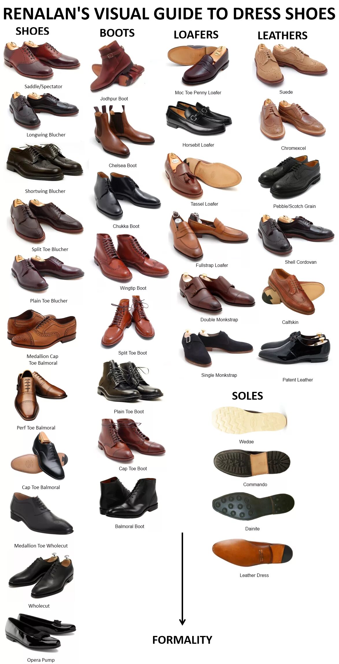 Разновидности женской обуви с названиями и фото 34 Game-Changing Style Tips Every Guy Should Know Dress shoes men, Mens fashion,