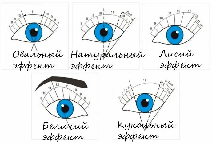 Разные эффекты наращивания ресниц фото Эффекты наращивания ресниц - какие бывают, фото как выглядят, кому подходят, как