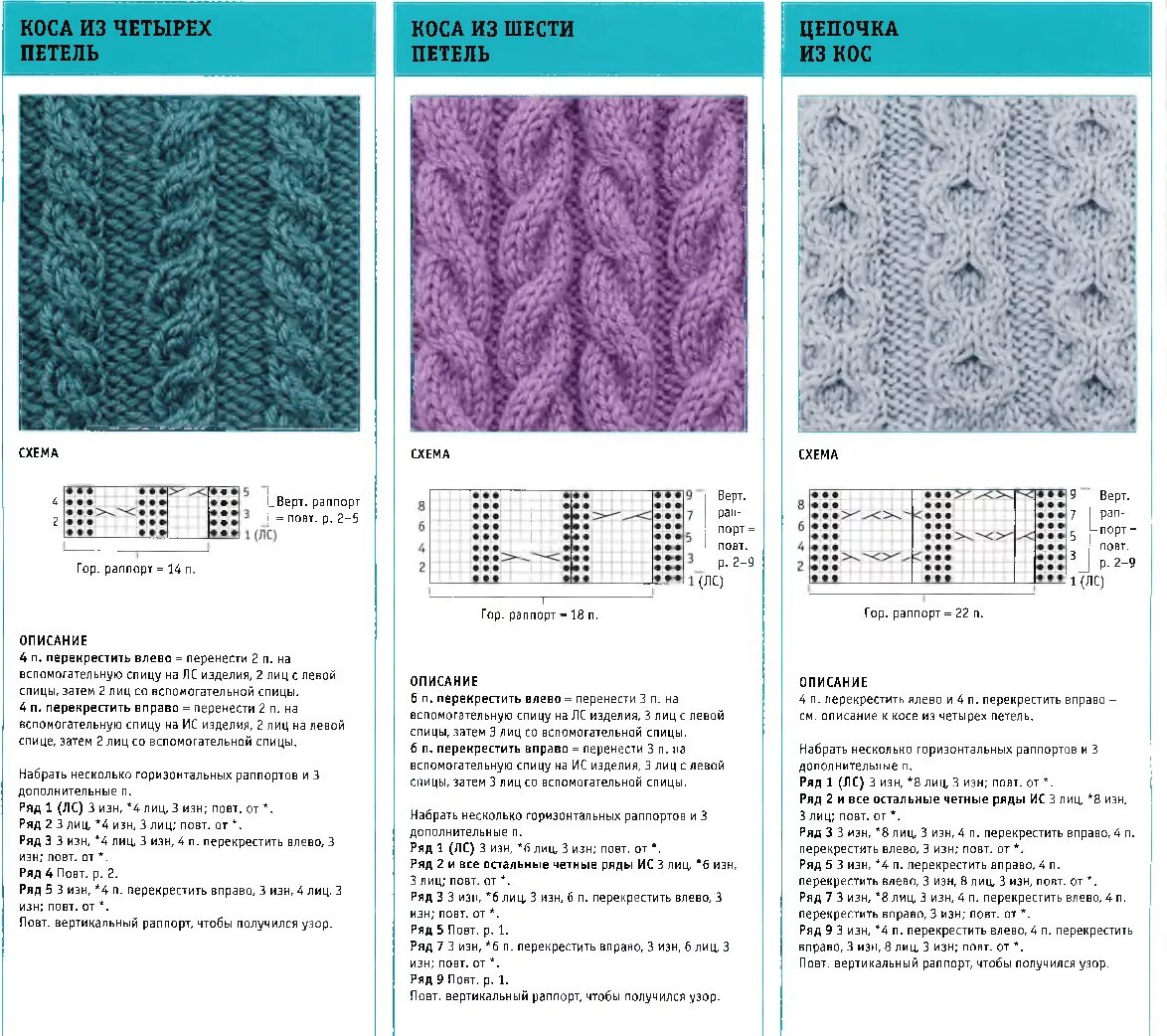 Разные узоры спицами схемы описание Варежки с узором"Коса" быстро