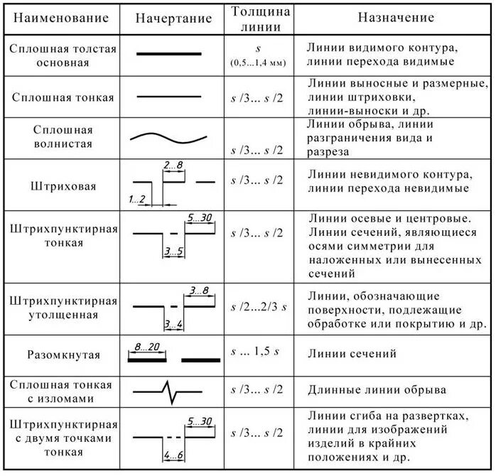 Разомкнутая линия на чертеже фото Практическое занятие № 3 Выполнение композиции из линий чертежа.