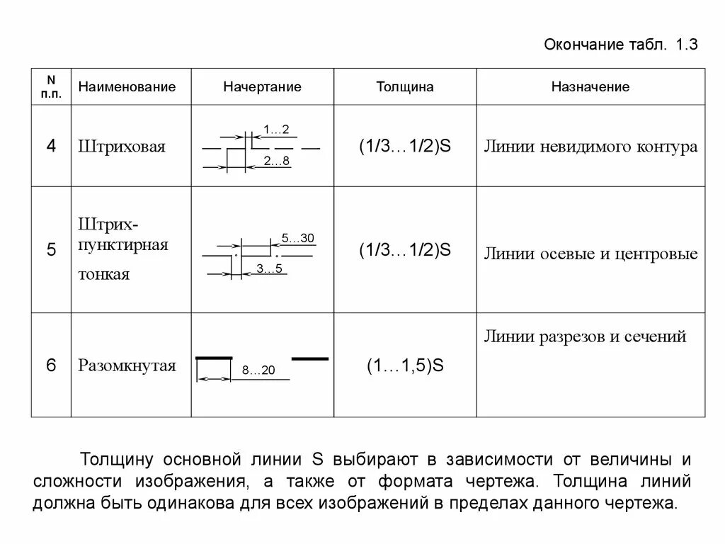 Разомкнутая линия на чертеже фото Картинки ТОЛЩИНА ЛИНИИ