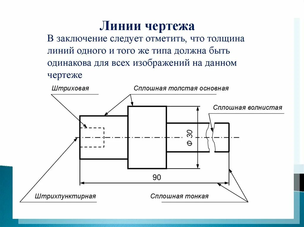 Разомкнутая линия на чертеже фото Сплошная тонкая с изломом линия на чертеже Text-Books.ru