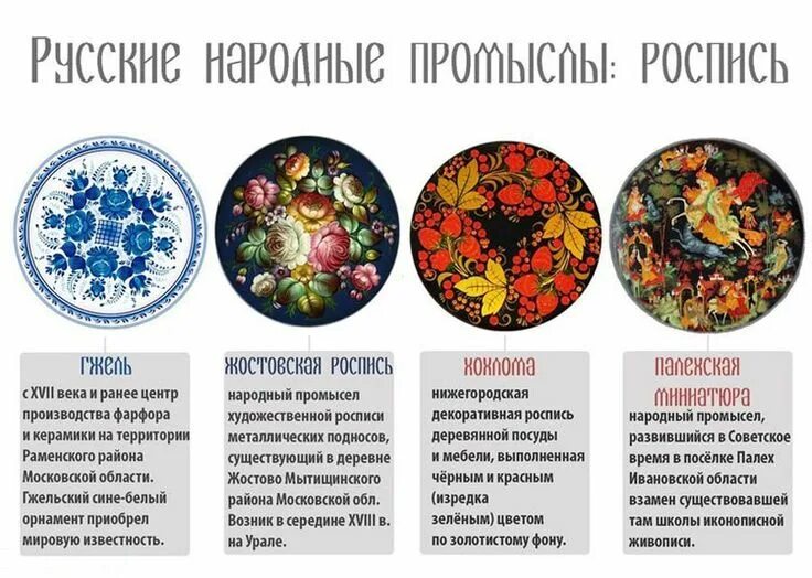 Разработка дизайна проекта по мотивам народного промысла Slawische mythologie, Malerei, Folklore