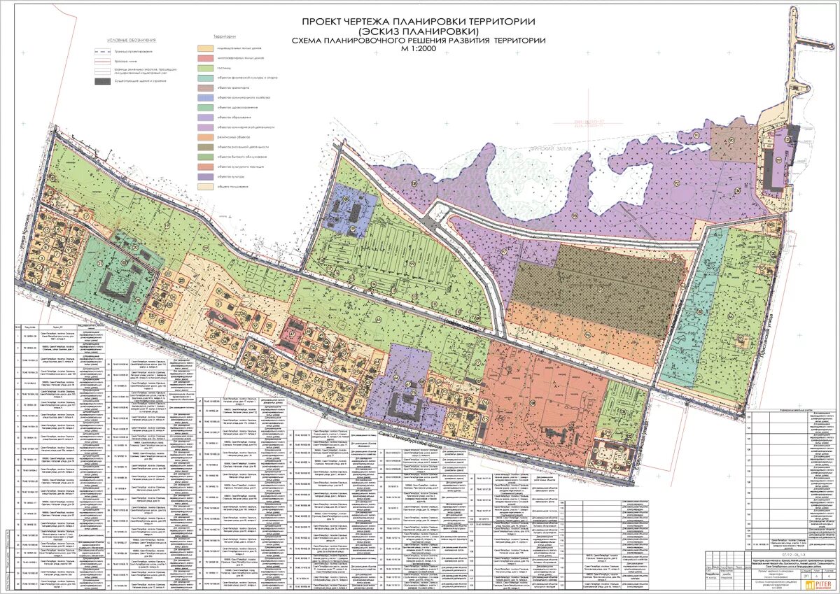 Разработка проекта планировки территории стоимость Проект планировки территории (ППТ и ПМ) S 132 Га. Петродворцовый район.