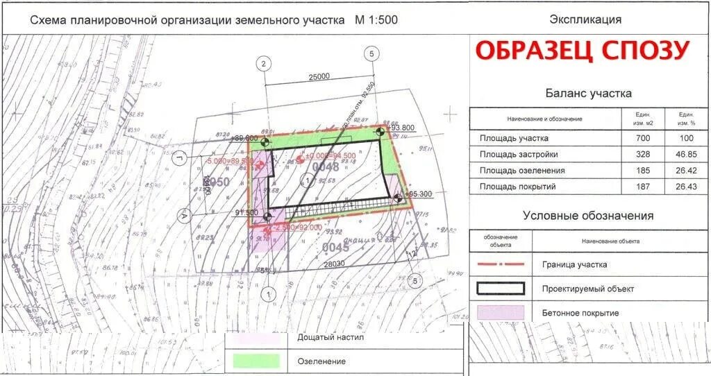 Разработка проекта планировки земельного участка СПОЗУ в строительстве от 3000 в Краснодаре заказать услугу по доступной цене