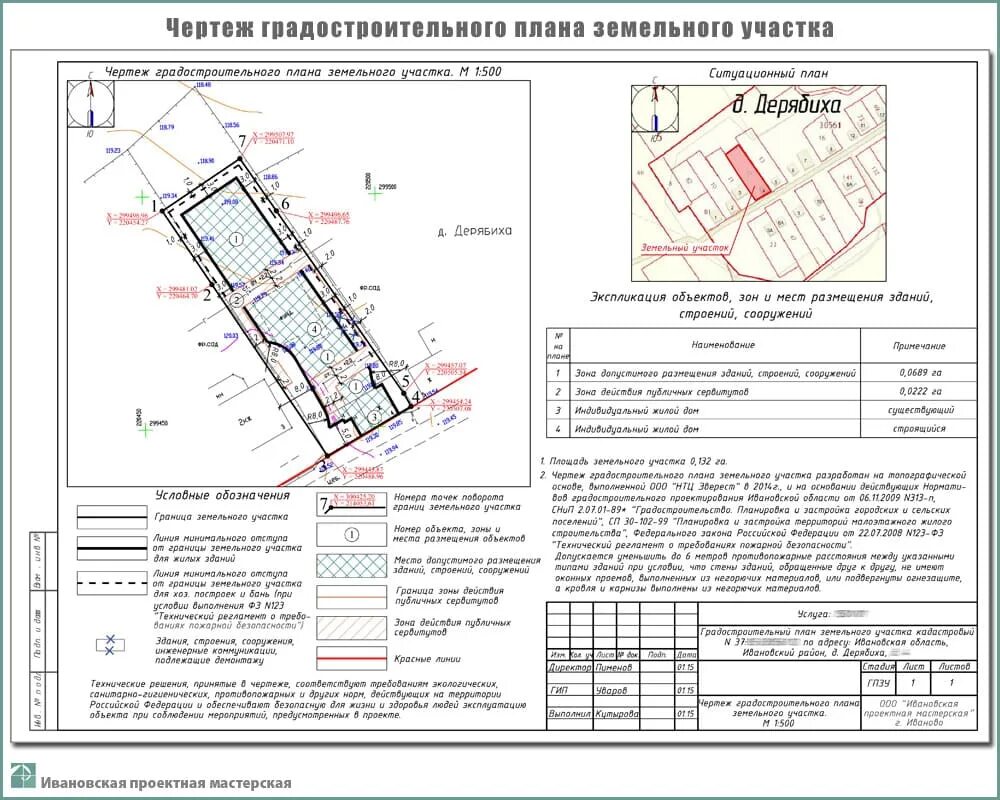 Разработка проекта планировки земельного участка Для чего нужен градостроительный план земельного участка (ГПЗУ) - ООО "Компания 