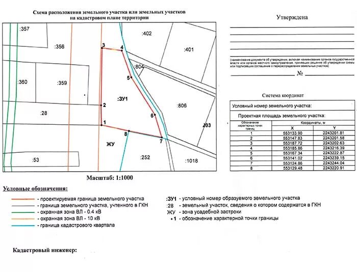Разработка схемы расположения земельного участка Кадастровые работы, проведение - услуги центра * Центр геодезии Истра