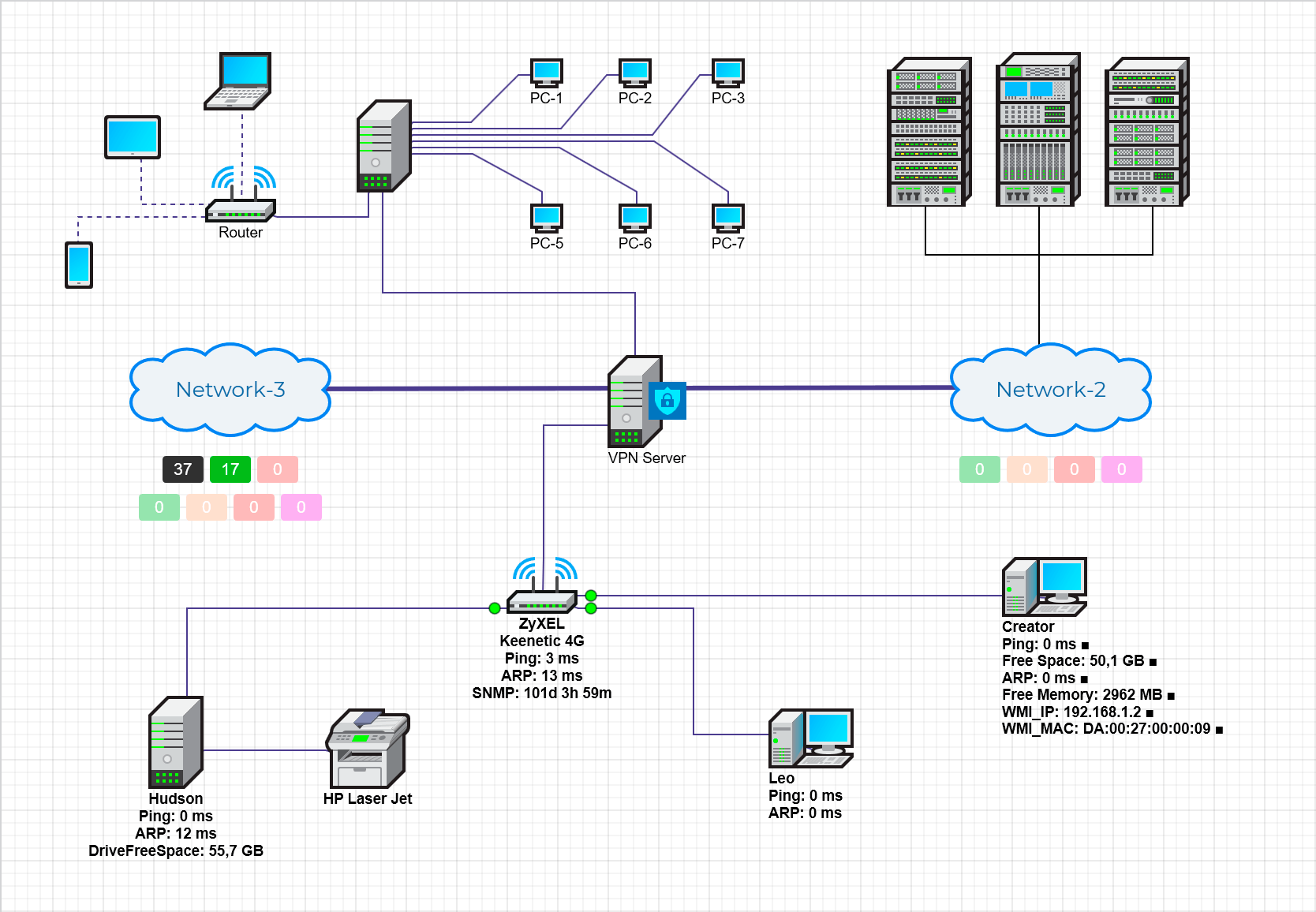 Разработка схемы сети Визуализация компьютерной сети Algorius Net Viewer