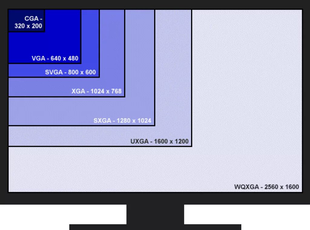 Разрешение экрана при подключении к телевизору Как выбрать хороший монитор для игр и работы, советы по выбору