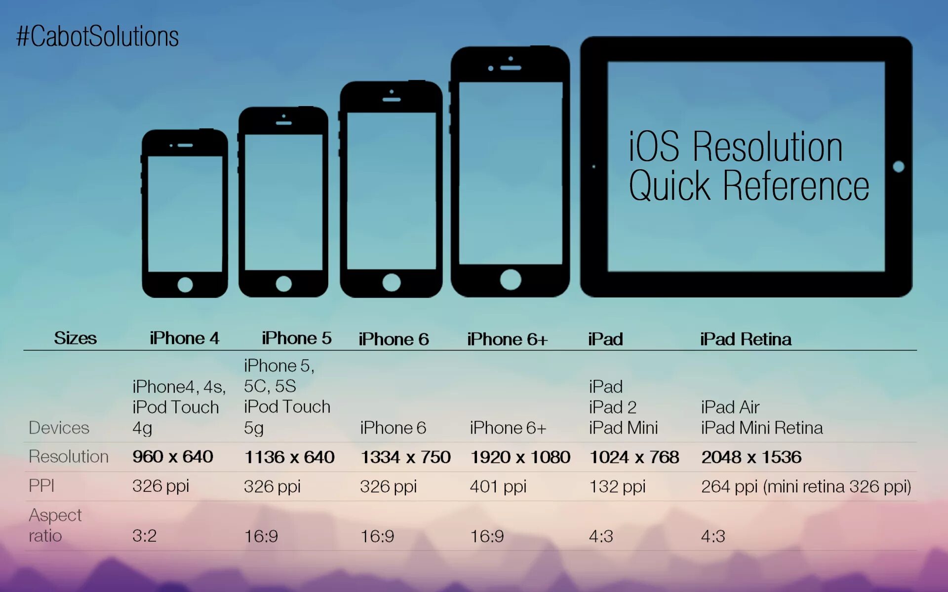 Разрешение фото айфон 13 iPhone 6 & other Apple devices with screen sizes. Get your screens right before 