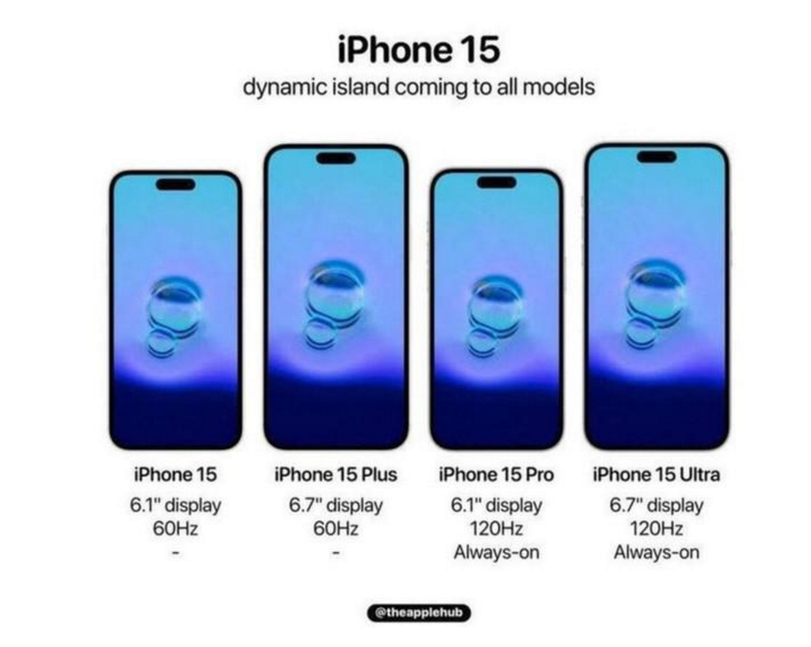 Разрешение фото айфон 15 iPhone 15 и iPhone 15 Plus получат 48-мегапиксельную камеру и Dynamic Island, а 