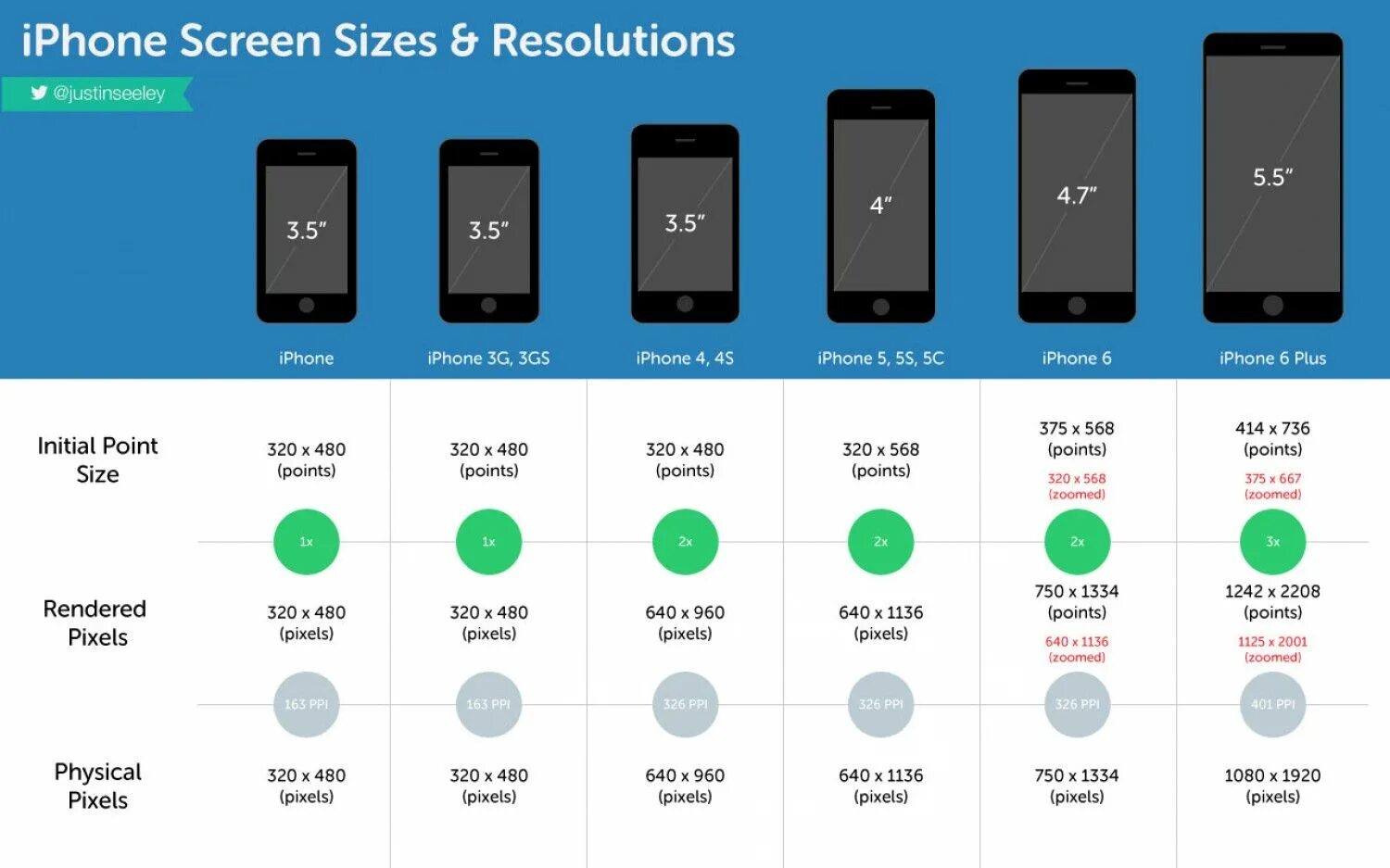 Разрешение фото айфон 15 iPhone Screen Sizes & Resolutions Iphone screen size, Iphone screen, Screen size