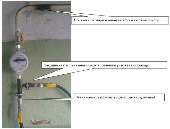 Разрешение к подключению к газовой трубе Скачать картинку ПОДКЛЮЧЕНИЕ ОТКЛЮЧЕННОГО ГАЗА № 10