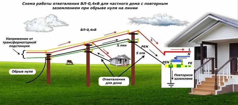 Разрешение подключение электричества участку Электрик подсказал как поднять напряжение в доме. Решил модернизировать щиток, н