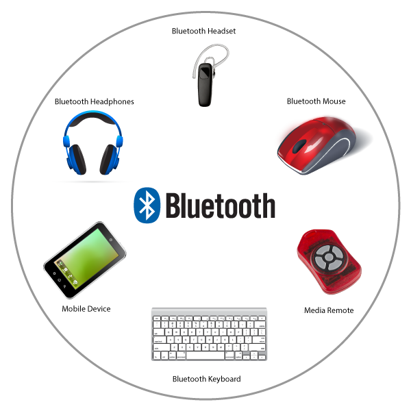 Разрешение подключения устройства bluetooth Топ 5 технологий перевернувших мир ВРЕМЯ ТЕХНИКИ Дзен