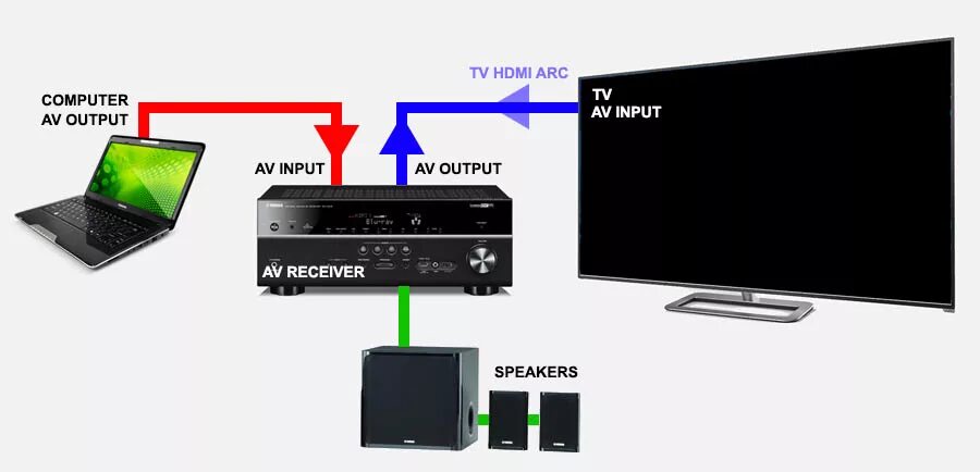 Разрешение при подключении компьютера к телевизору hdmi ordenador television audio Gran venta - OFF 78