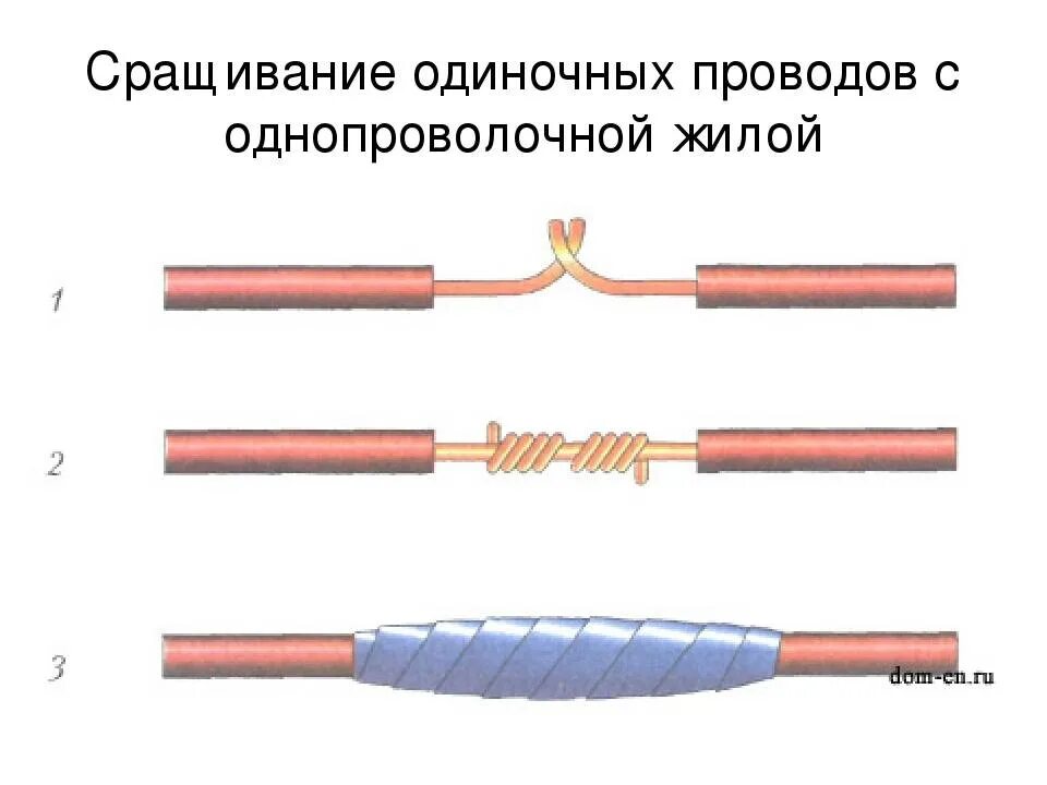 Разрешенные способы соединения проводов Скрутка кабеля связи: найдено 87 изображений