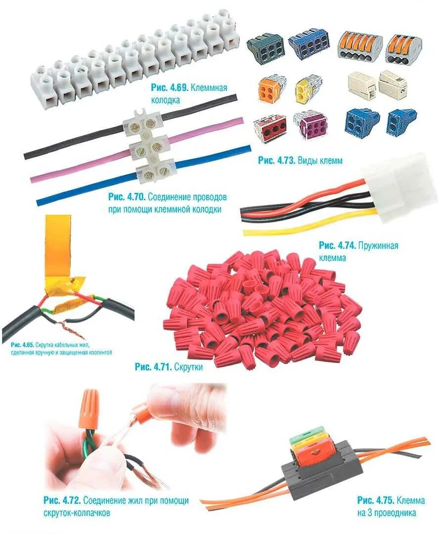 Разрешенные способы соединения проводов Как называются зажимы для проводов HeatProf.ru