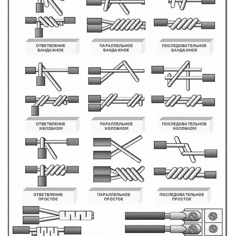 Разрешенные способы соединения проводов Картинки СОЕДИНИТЬ ДВА ЭЛЕКТРИЧЕСКИХ ПРОВОДА