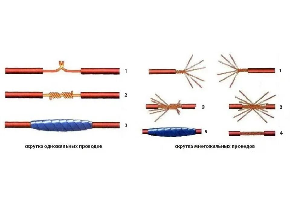 Разрешенные способы соединения проводов Картинки КАК ПРАВИЛЬНО СОЕДИНИТЬ ПРОВОД К ПРОВОДУ