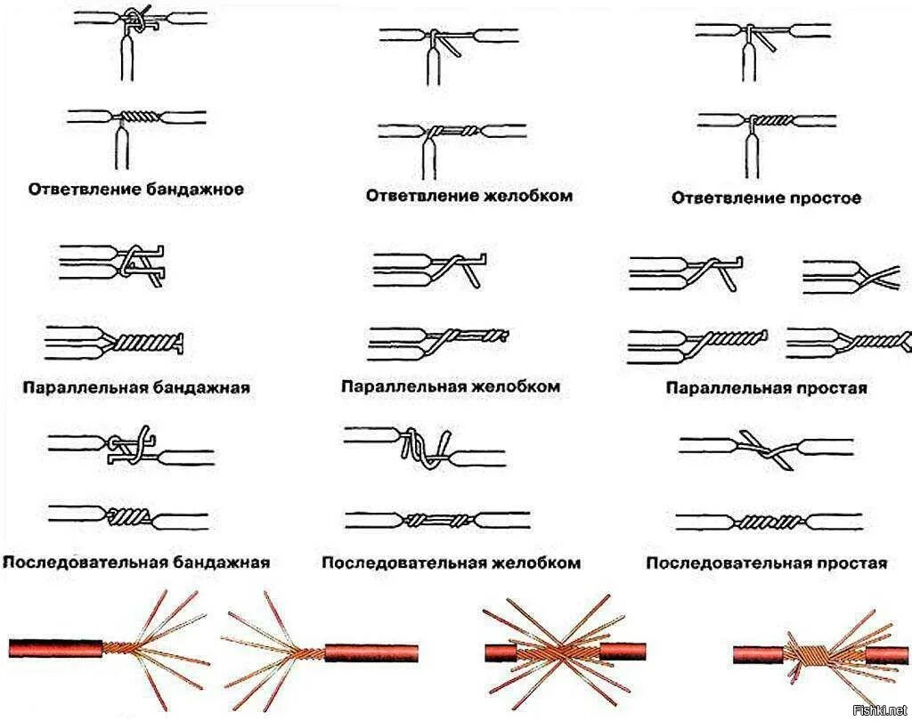 Разрешенные способы соединения проводов Просто гифки, всякие и от Юганск за 23 апреля 2023