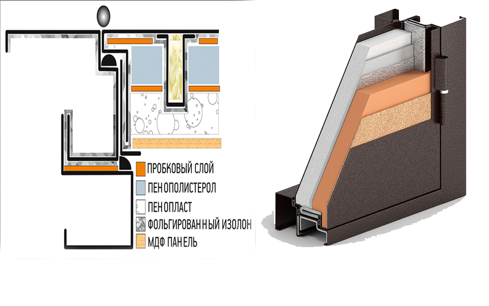 Разрез двери фото Алюминиевая дверь с терморазрывом фото - DelaDom.ru