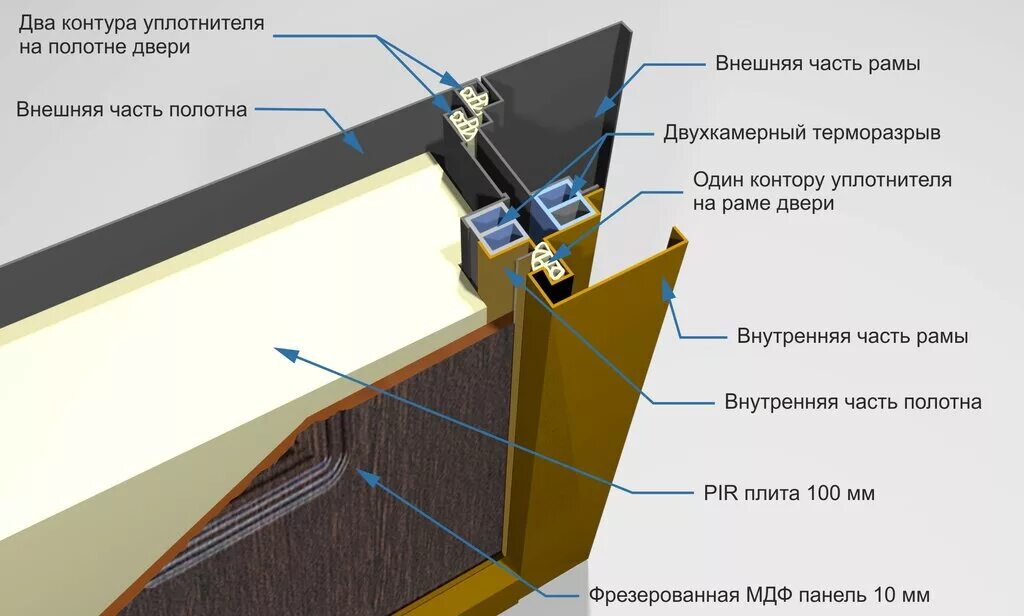 Разрез двери фото Permstroykomplektatsiya, doors, Perm, Geroev Khasana Street, 105к71 - Yandex Map