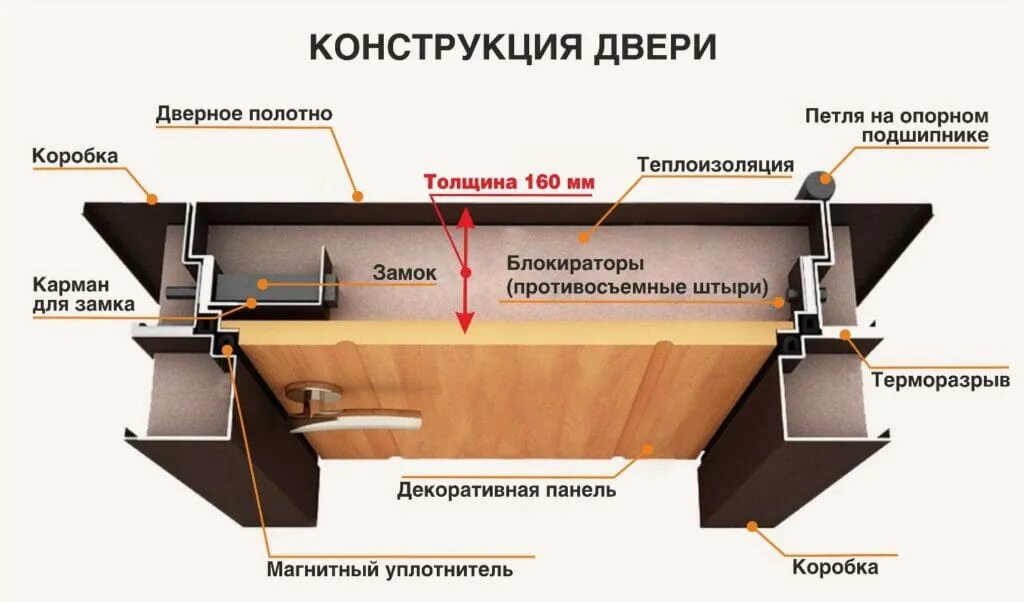 Разрез двери фото Купить входные металлические двери для дачи в Москве недорого - страница 3