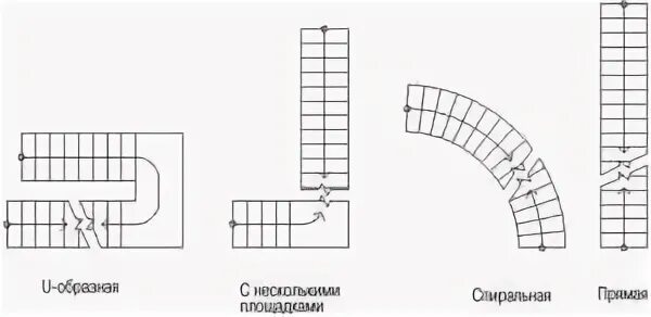 Разрыв лестницы на чертеже лестница-чертеж DJOCONDA