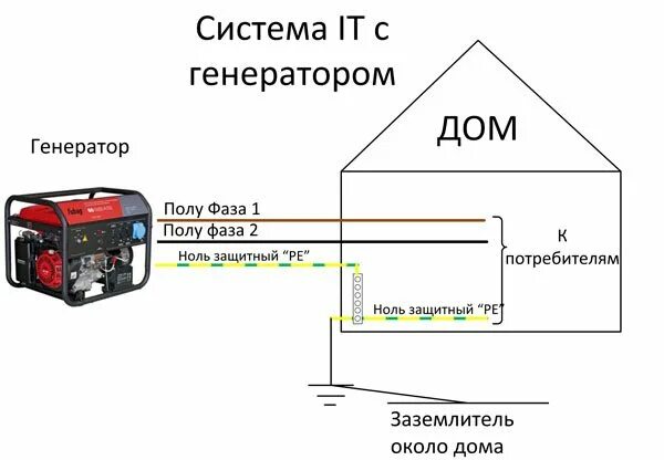 Разрывать ли ноль при подключении генератора Заземление генератора фото - DelaDom.ru