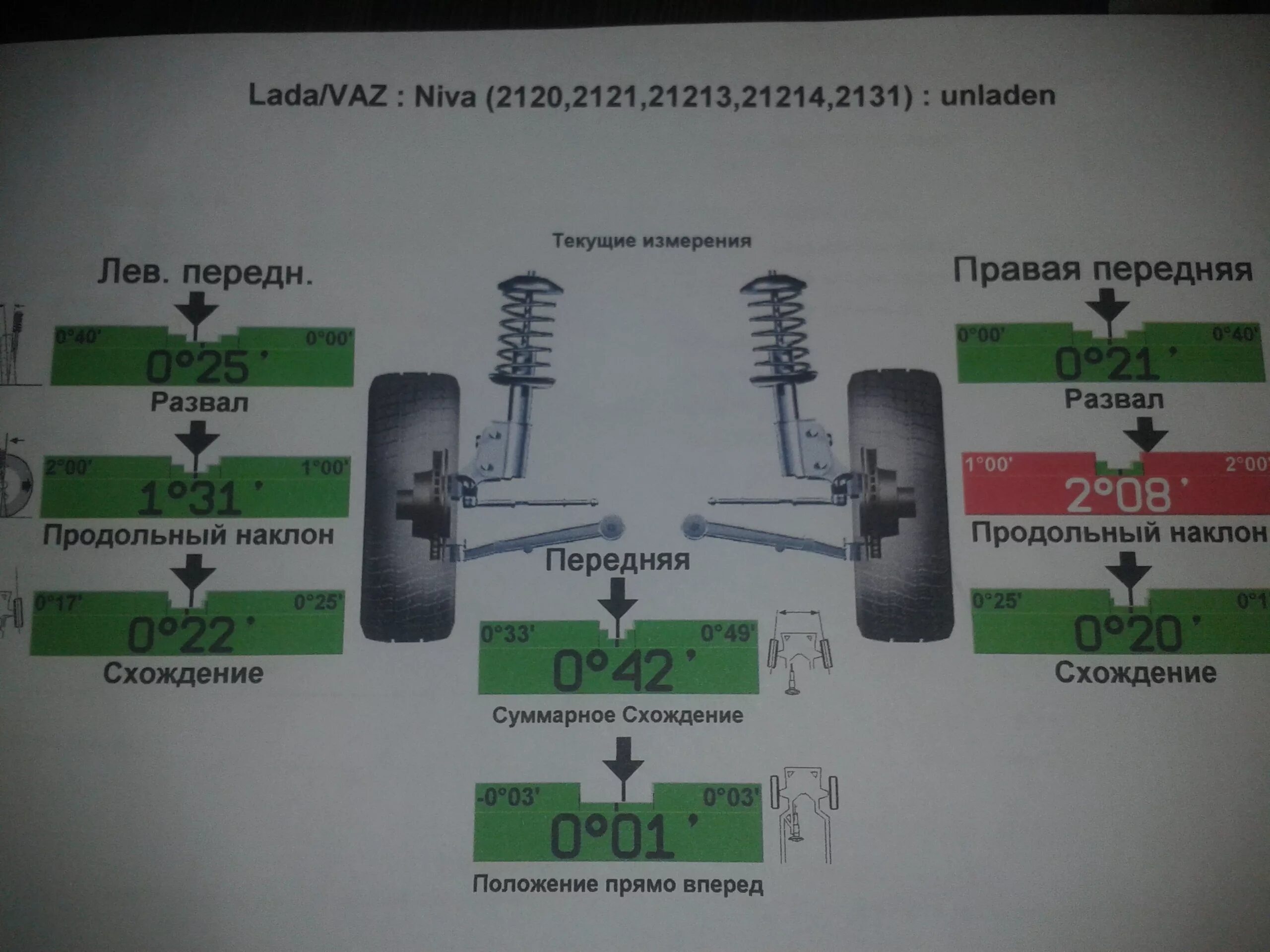 Развал нива фото Сход-развал: общие вопросы @ Нива 4x4