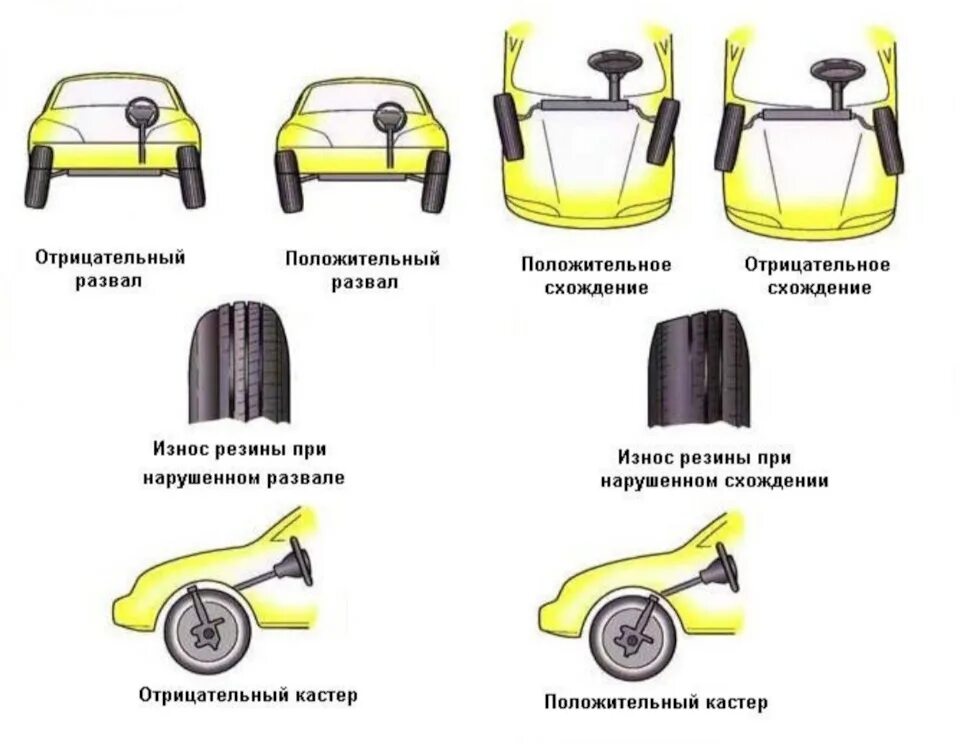 Развал схождения колес фото Сход-развал на w 204 - Mercedes-Benz C-class (W204), 1,8 л, 2010 года поломка DR