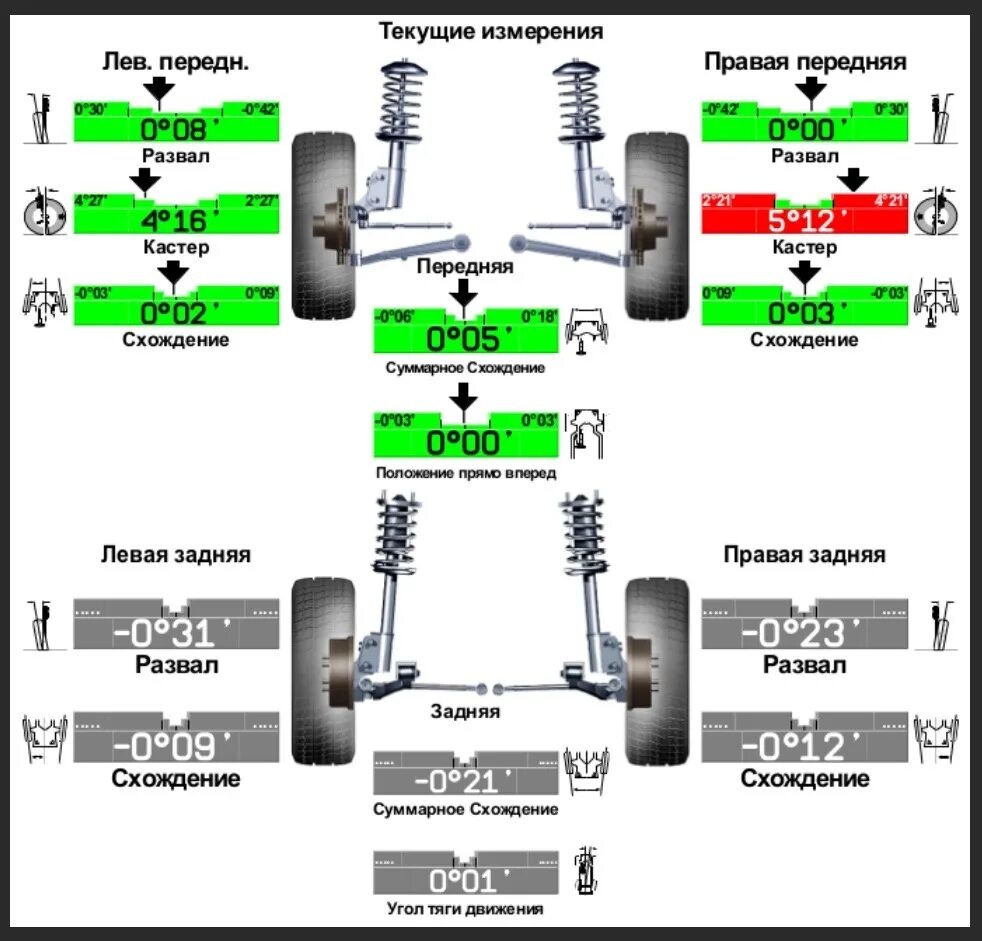 Развал схождения колес фото ️Чем отличается 3D сход развал от обычного. Трехмерная визуализация положения ко