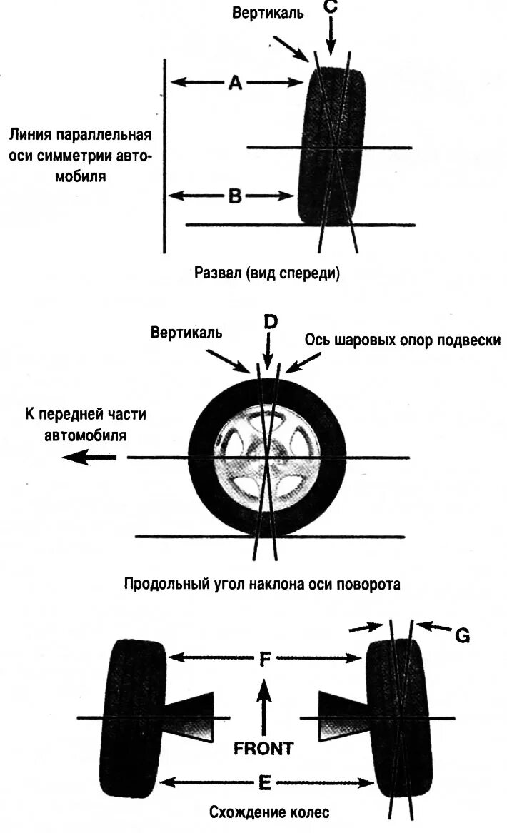 Развал схождения колес фото Front wheel alignment (Chevrolet Tahoe 1 1992-2000: Chassis: Steering)