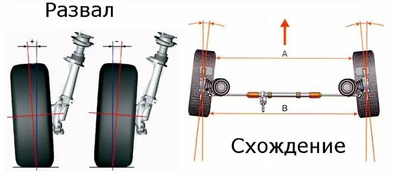 Развал схождения колес фото Автосервис развал схождение цена в Санкт-Петербурге: 83 автослесаря со средним р