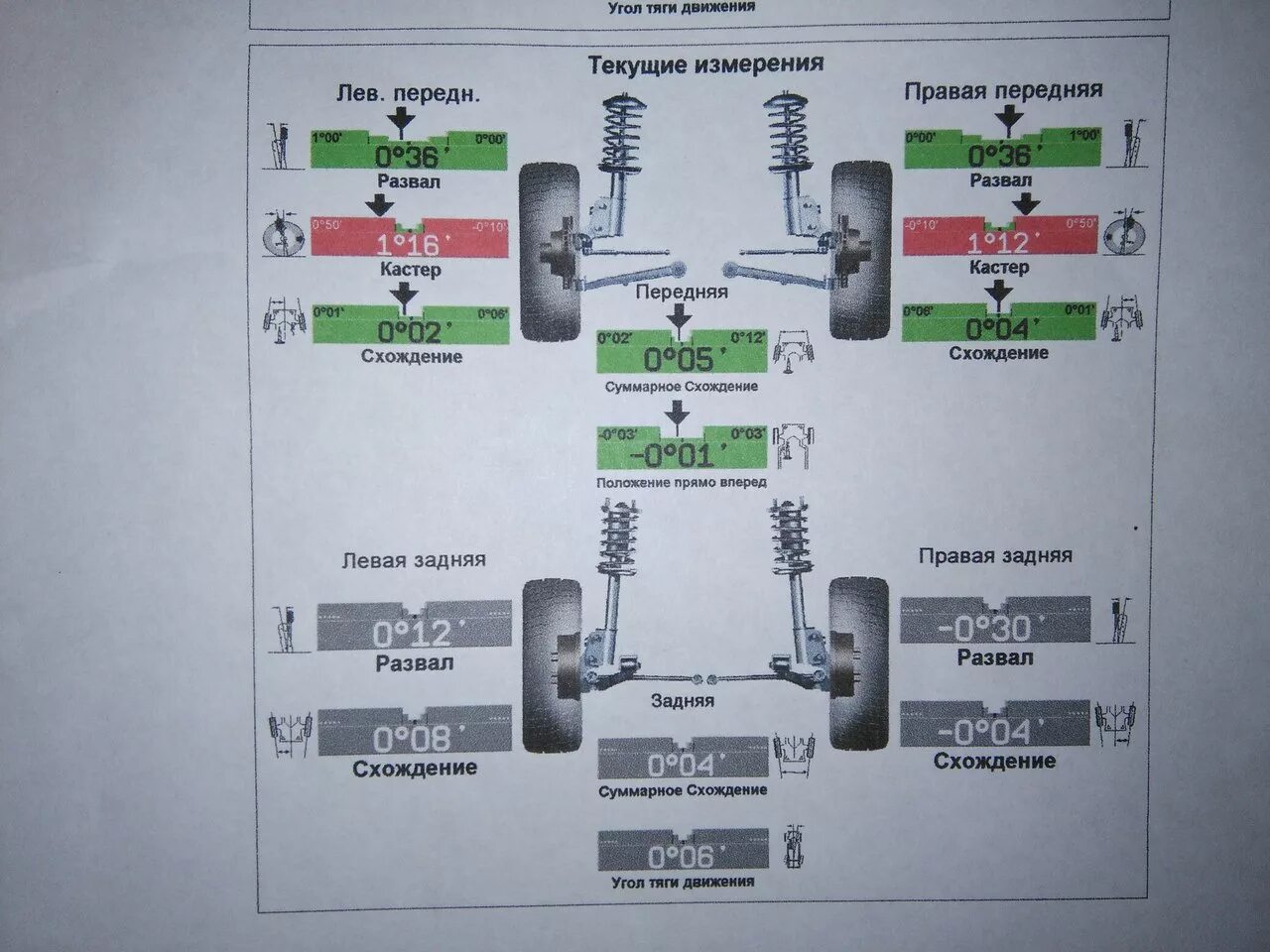 Развал схождения колес фото Углы установки колёс. - Lada 2114, 1,6 л, 2008 года визит на сервис DRIVE2