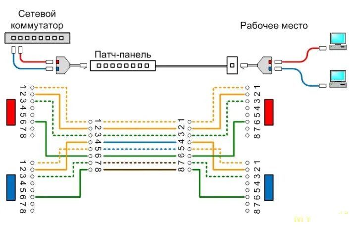 Разветвитель rj45 на 2 порта схема подключения Недорогой PoE коммутатор PowerLink SP402F на 4+2 порта