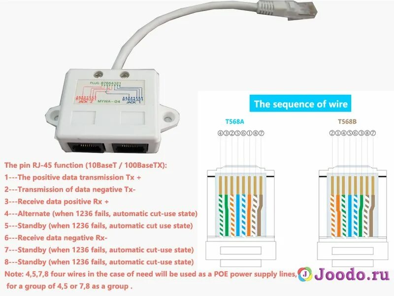 Разветвитель rj45 на 2 порта схема подключения Разветвитель для кабеля интернета - Roleton.ru